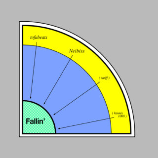 tofubeats『「Fallin' feat. Neibiss』