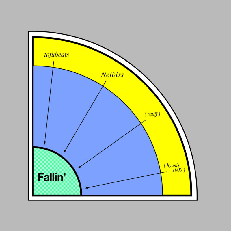 tofubeats『「Fallin' feat. Neibiss』